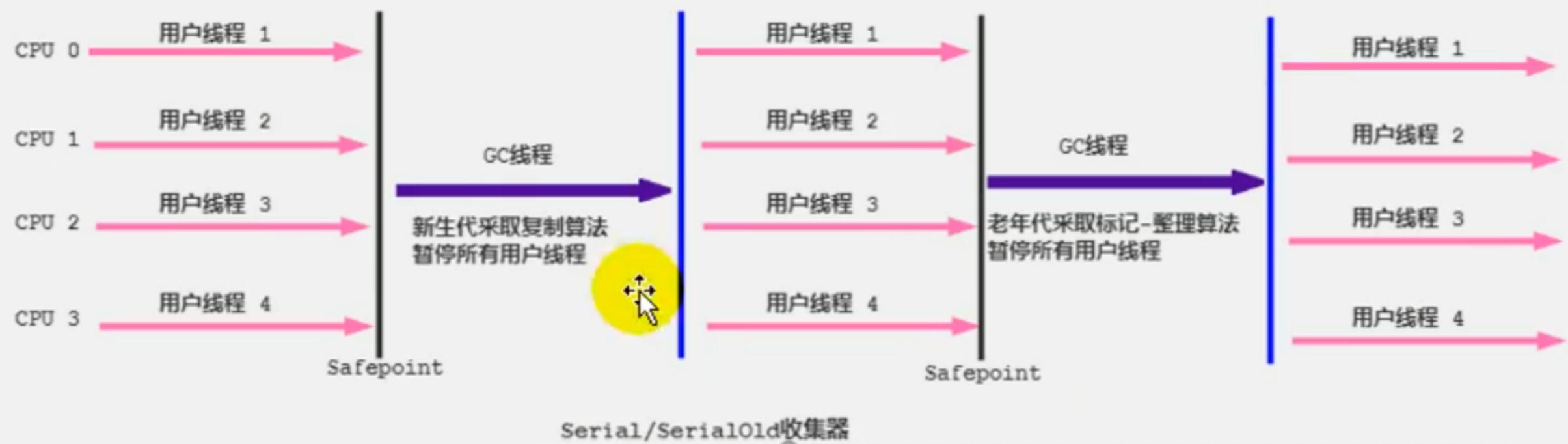 配合使用