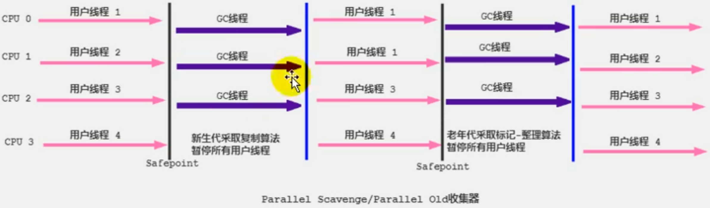 配合使用
