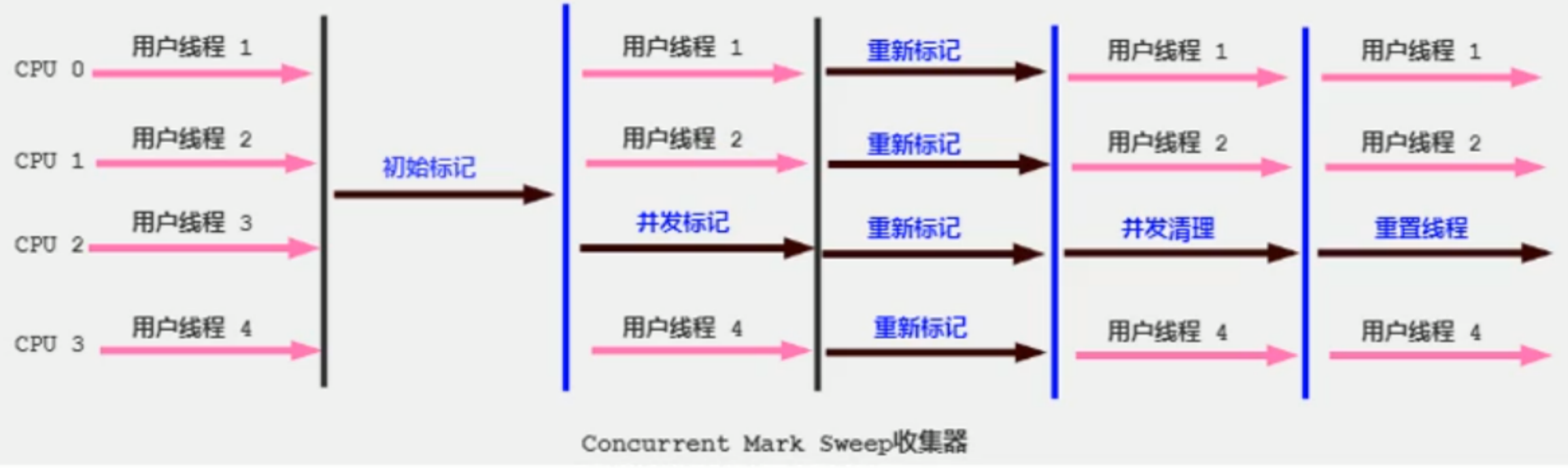 过程图