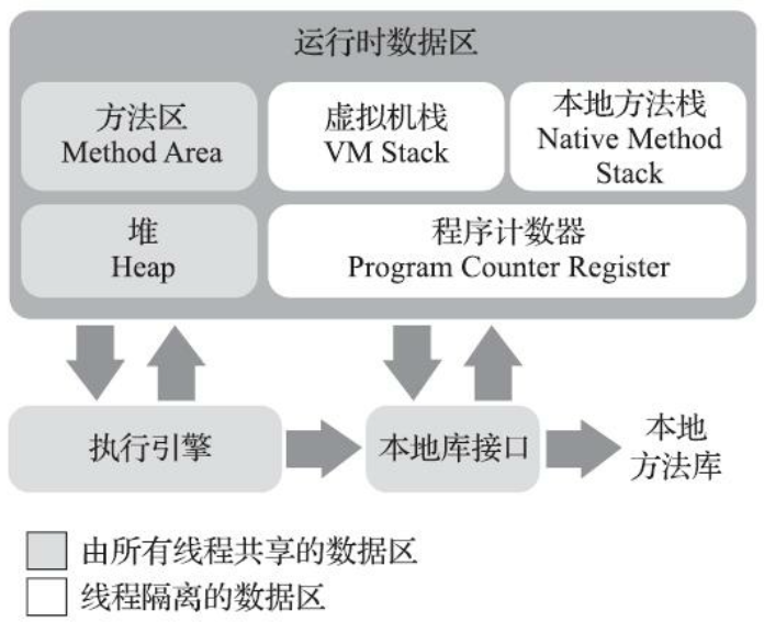 周志明第三版