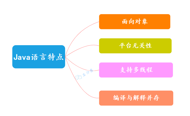 三分恶面渣逆袭：Java语言特点