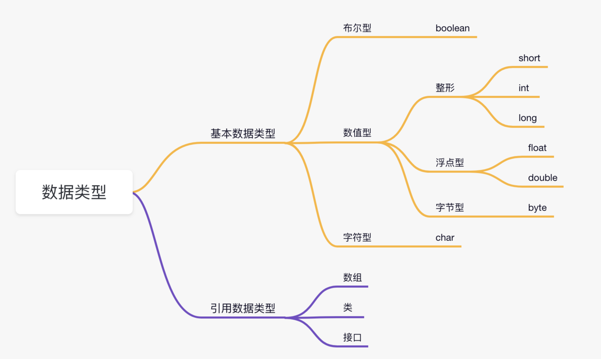 二哥的 Java 进阶之路：Java数据类型