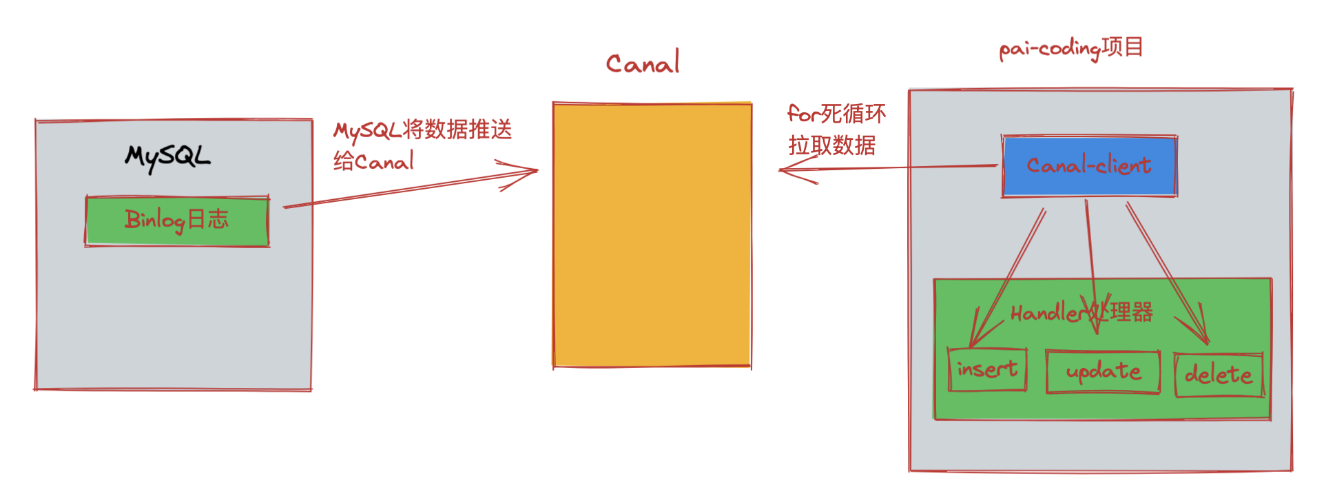技术派教程