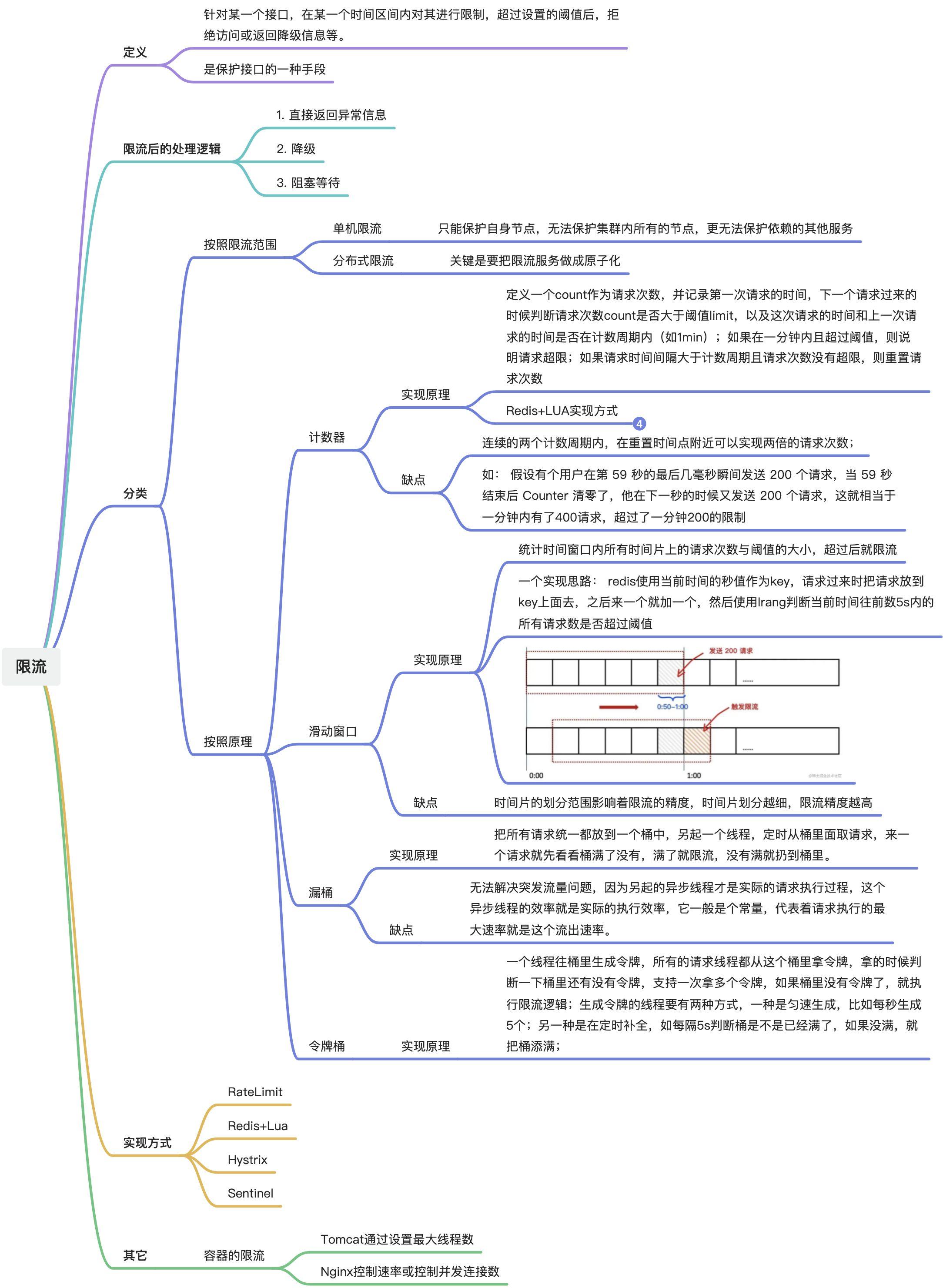 基于Redis实现接口限流