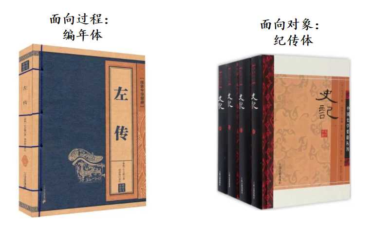 三分恶面渣逆袭:面向对象和面向过程的区别