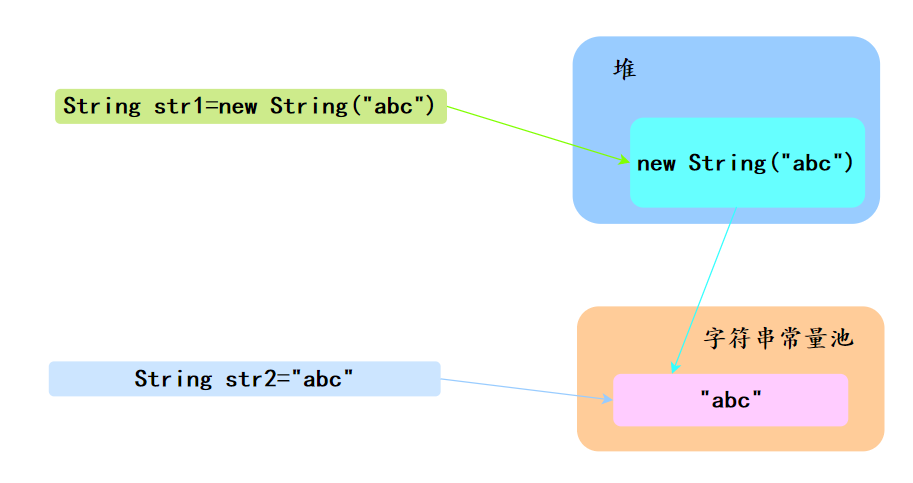 三分恶面渣逆袭:堆与常量池中的String