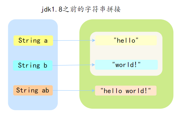 三分恶面渣逆袭:jdk1.8之前的字符串拼接