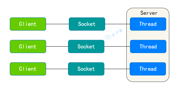 三分恶面渣逆袭:BIO