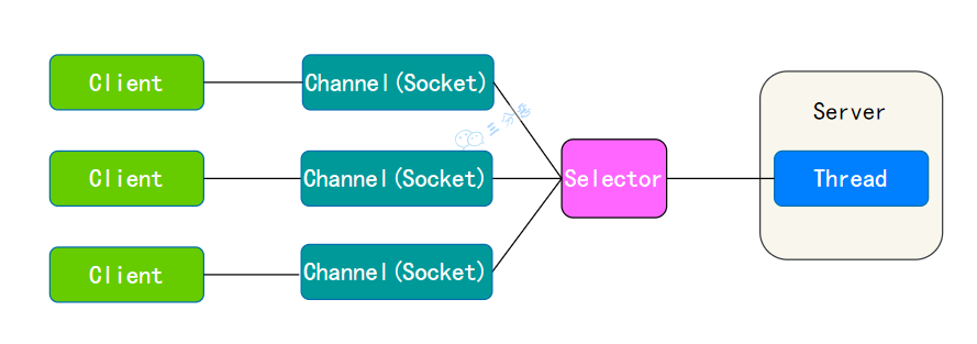三分恶面渣逆袭:NIO