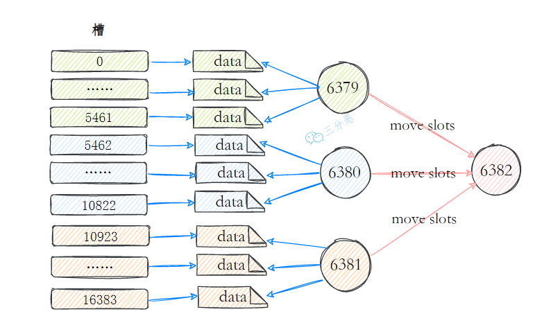 三分恶面渣逆袭:扩容实例