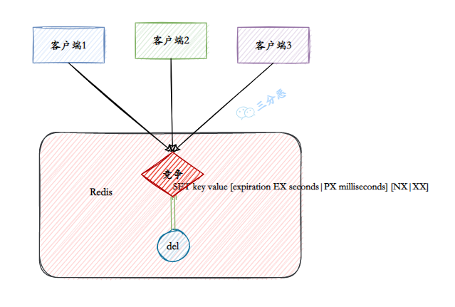 三分恶面渣逆袭:set原子命令
