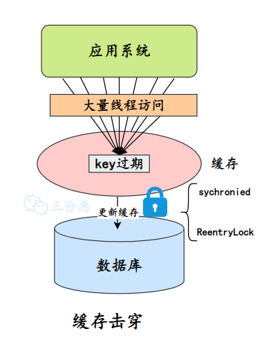 三分恶面渣逆袭:加锁更新