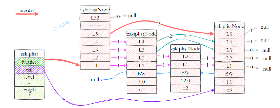 三分恶面渣逆袭:计算节点的排位