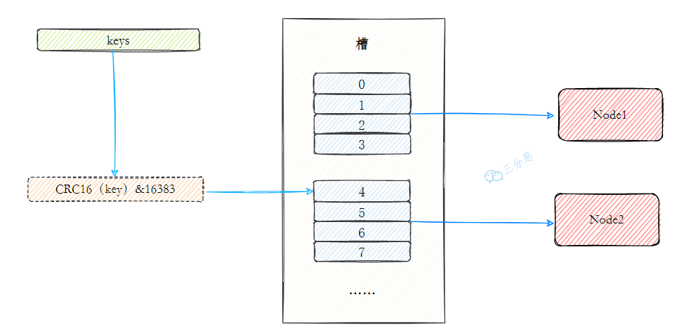 三分恶面渣逆袭:槽