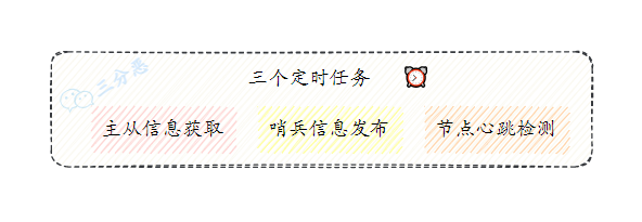 三分恶面渣逆袭:三个定时任务